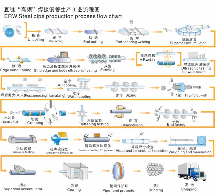 无缝蜜桃二区视频在线生产资流程